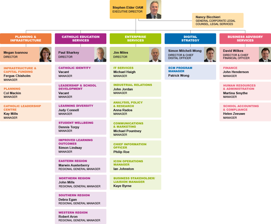 Senior staff org structure Nov 2017